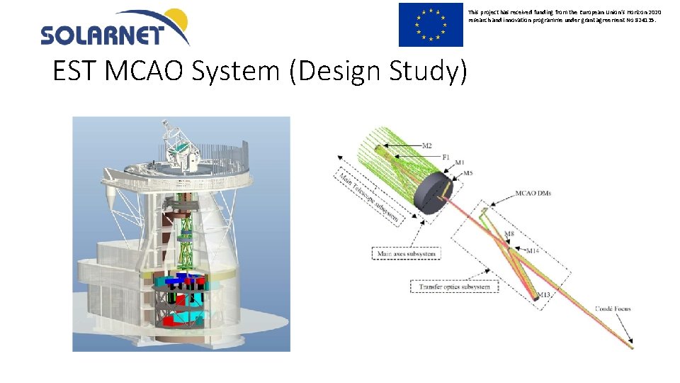 This project has received funding from the European Union’s Horizon 2020 research and innovation