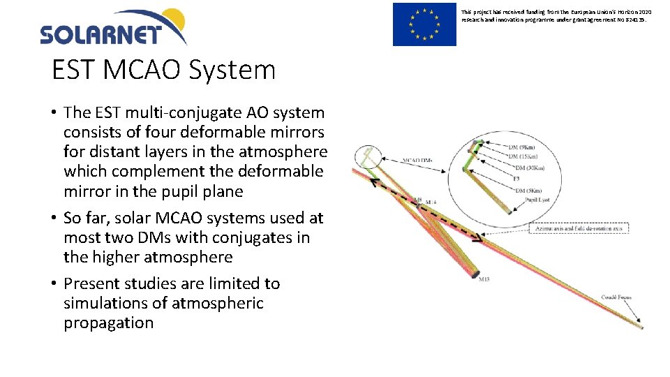 This project has received funding from the European Union’s Horizon 2020 research and innovation