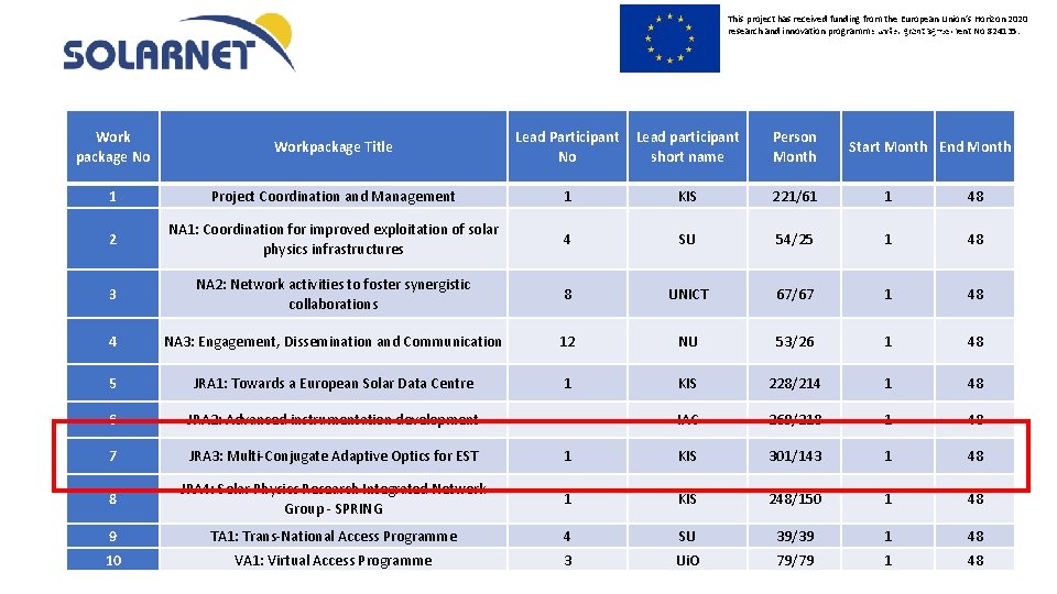 This project has received funding from the European Union’s Horizon 2020 research and innovation