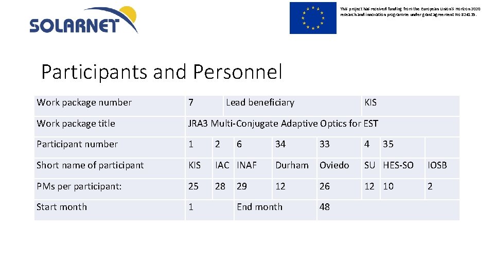 This project has received funding from the European Union’s Horizon 2020 research and innovation