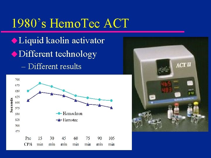 1980’s Hemo. Tec ACT u Liquid kaolin activator u Different technology – Different results