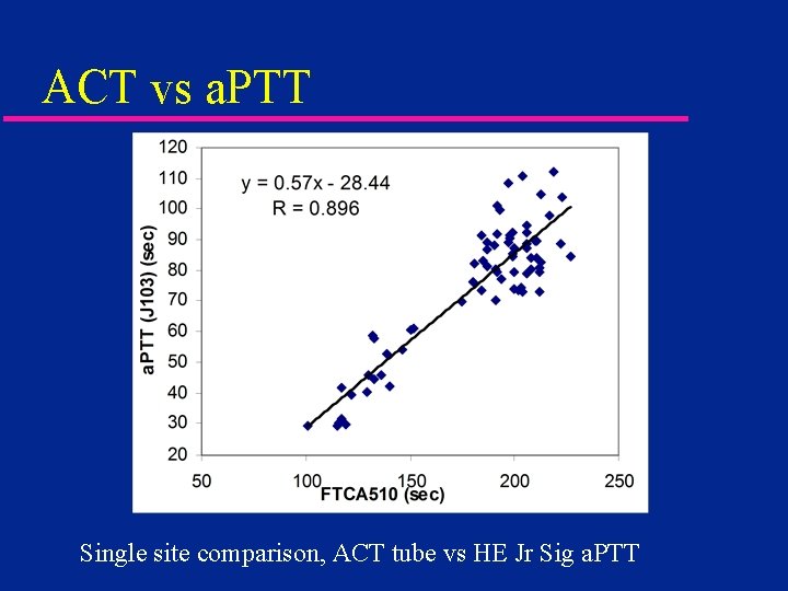 ACT vs a. PTT Single site comparison, ACT tube vs HE Jr Sig a.