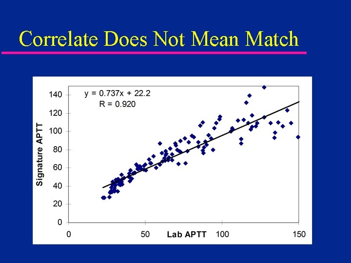 Correlate Does Not Mean Match 
