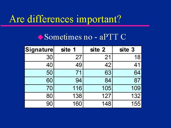 Are differences important? u. Sometimes no - a. PTT C 