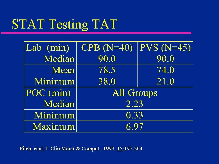 STAT Testing TAT Fitch, et. al, J. Clin Monit & Comput. 1999. 15: 197