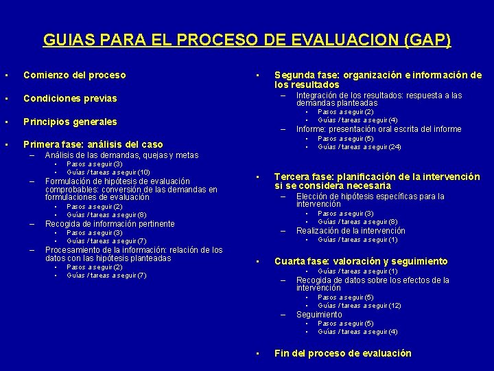 GUIAS PARA EL PROCESO DE EVALUACION (GAP) • Comienzo del proceso • Condiciones previas
