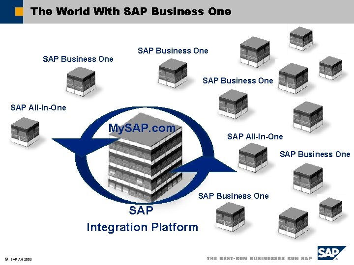 The World With SAP Business One SAP All-In-One My. SAP. com SAP All-In-One SAP