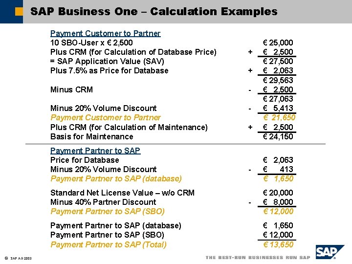 SAP Business One – Calculation Examples Payment Customer to Partner 10 SBO-User x €