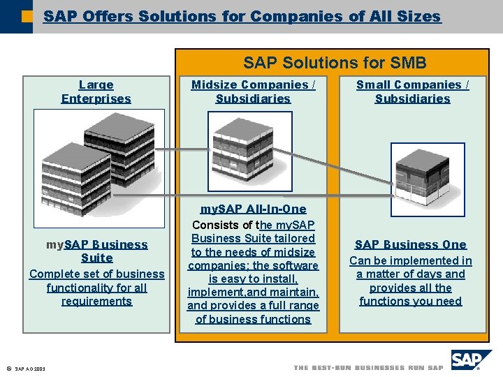 SAP Offers Solutions for Companies of All Sizes SAP Solutions for SMB Large Enterprises