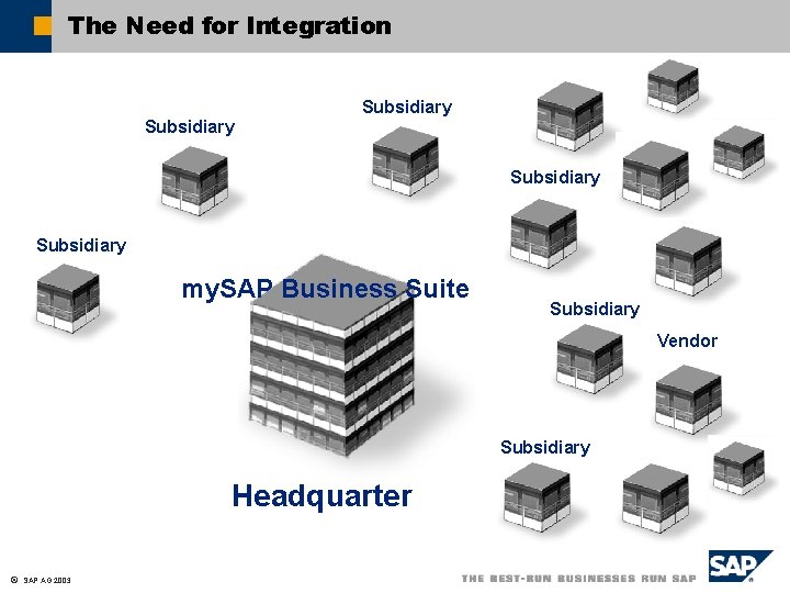 The Need for Integration Subsidiary my. SAP Business Suite Subsidiary Vendor Subsidiary Headquarter ã