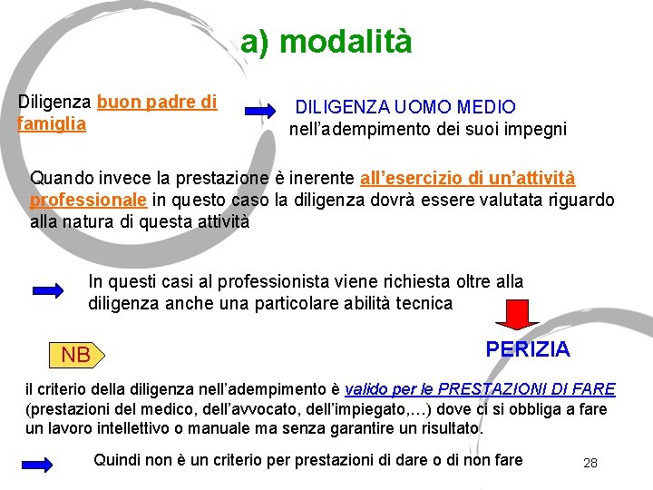 a) modalità Diligenza buon padre di famiglia DILIGENZA UOMO MEDIO nell’adempimento dei suoi impegni