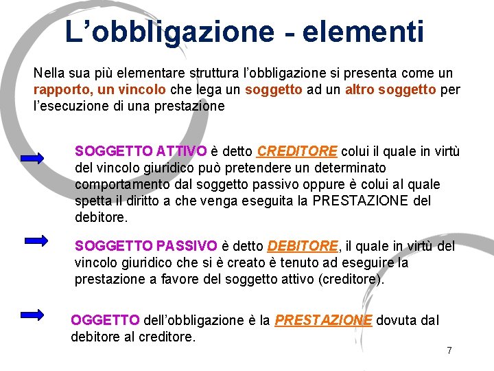 L’obbligazione - elementi Nella sua più elementare struttura l’obbligazione si presenta come un rapporto,