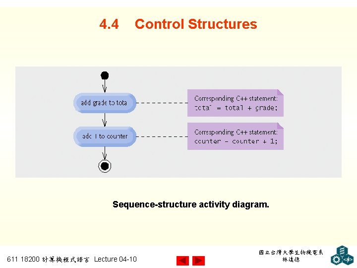 4. 4 Control Structures Sequence-structure activity diagram. 611 18200 計算機程式語言 Lecture 04 -10 國立台灣大學生物機電系