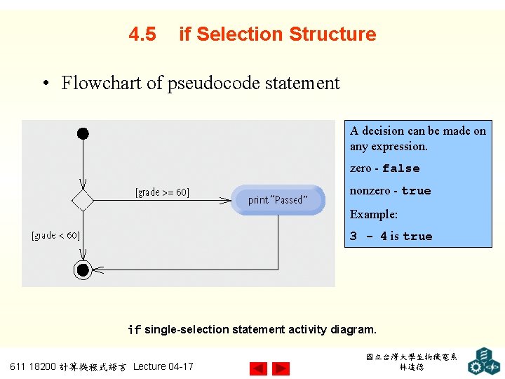 4. 5 if Selection Structure • Flowchart of pseudocode statement A decision can be