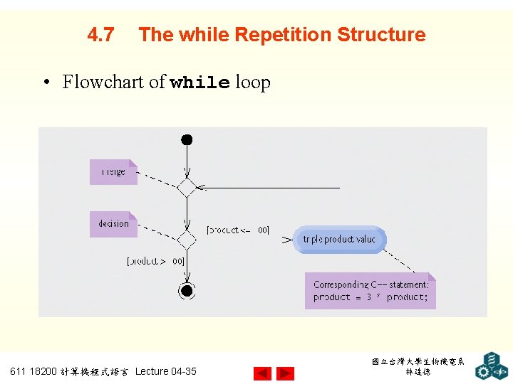 4. 7 The while Repetition Structure • Flowchart of while loop 611 18200 計算機程式語言