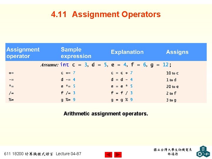 4. 11 Assignment Operators Arithmetic assignment operators. 611 18200 計算機程式語言 Lecture 04 -87 國立台灣大學生物機電系