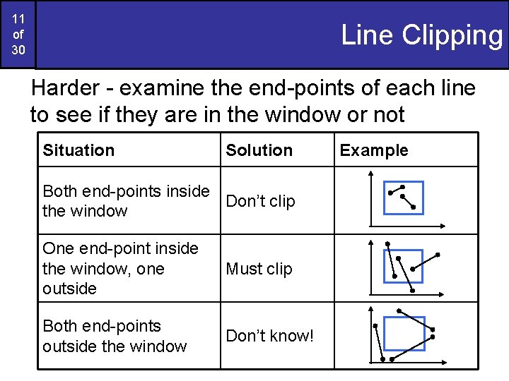 11 of 30 Line Clipping Harder - examine the end-points of each line to