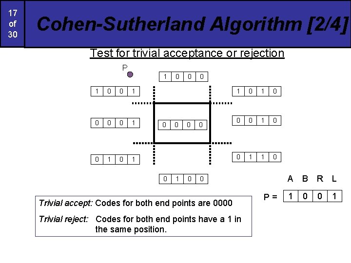 17 of 30 Cohen-Sutherland Algorithm [2/4] Test for trivial acceptance or rejection P 1