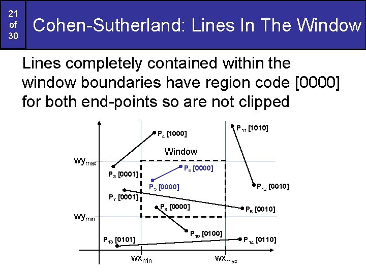 21 of 30 Cohen-Sutherland: Lines In The Window Lines completely contained within the window