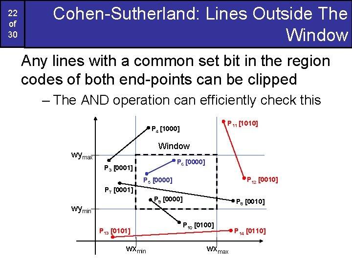 22 of 30 Cohen-Sutherland: Lines Outside The Window Any lines with a common set