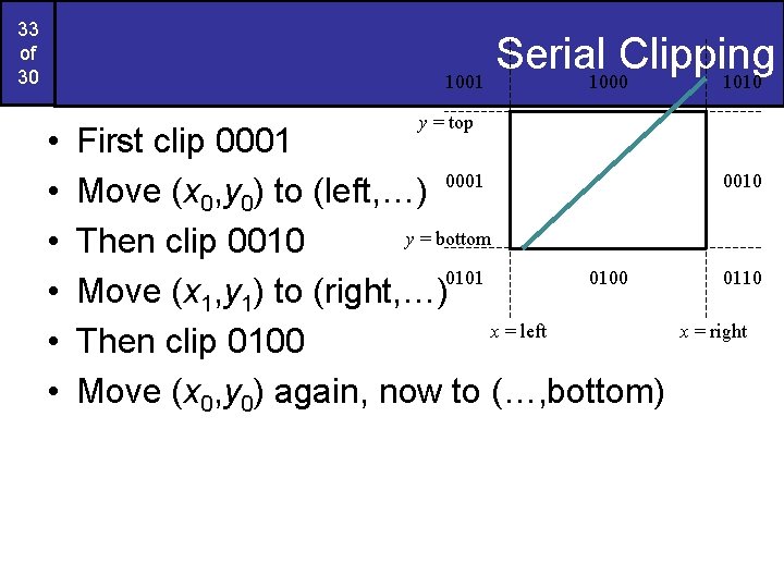 33 of 30 Serial Clipping 1001 1000 1010 • • • y = top