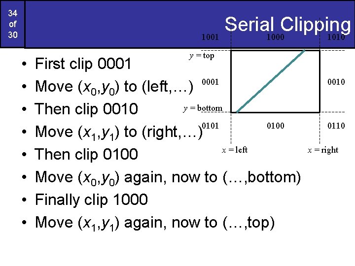 34 of 30 Serial Clipping 1001 1000 1010 • • y = top First