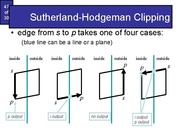 47 of 30 Sutherland-Hodgeman Clipping • edge from s to p takes one of