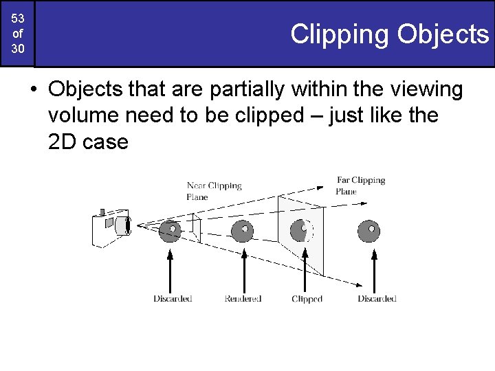 53 of 30 Clipping Objects • Objects that are partially within the viewing volume