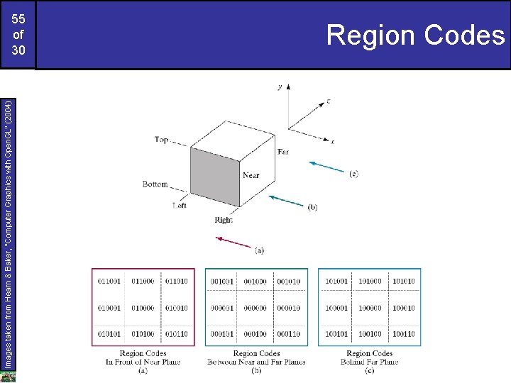 Images taken from Hearn & Baker, “Computer Graphics with Open. GL” (2004) 55 of