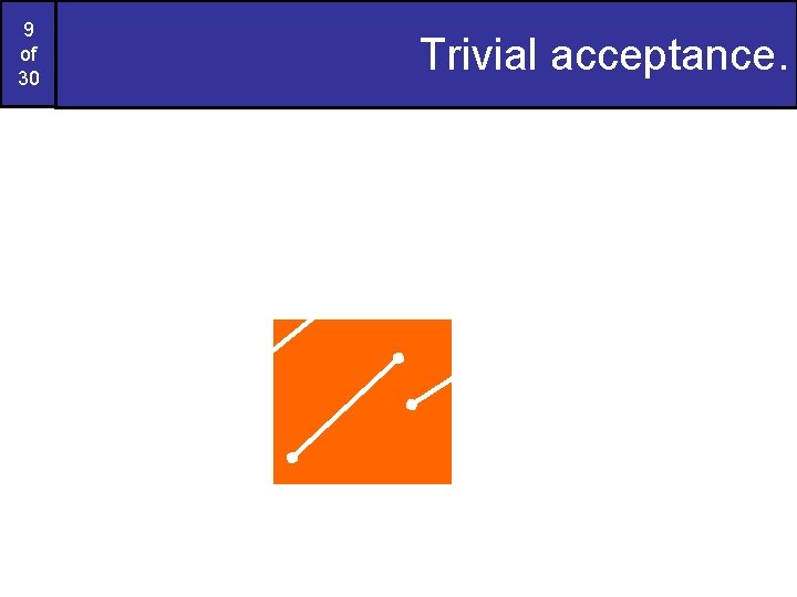 9 of 30 Trivial acceptance. All line vertices lie inside box accept. 