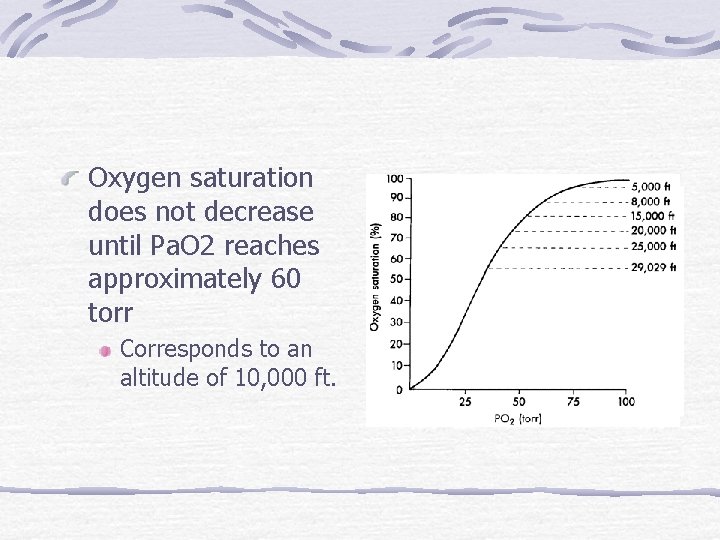 Oxygen saturation does not decrease until Pa. O 2 reaches approximately 60 torr Corresponds