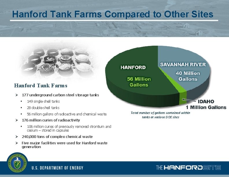 Hanford Tank Farms Compared to Other Sites Hanford Tank Farms Ø Ø 177 underground