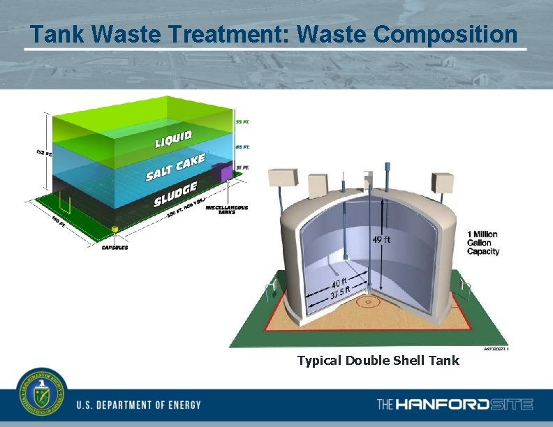 Tank Waste Treatment: Waste Composition Typical Double Shell Tank 