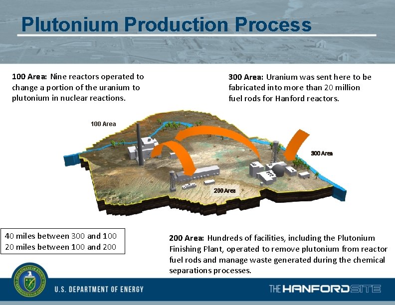 Plutonium Production Process 100 Area: Nine reactors operated to change a portion of the
