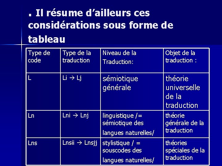 . Il résume d’ailleurs ces considérations sous forme de tableau Type de code Type