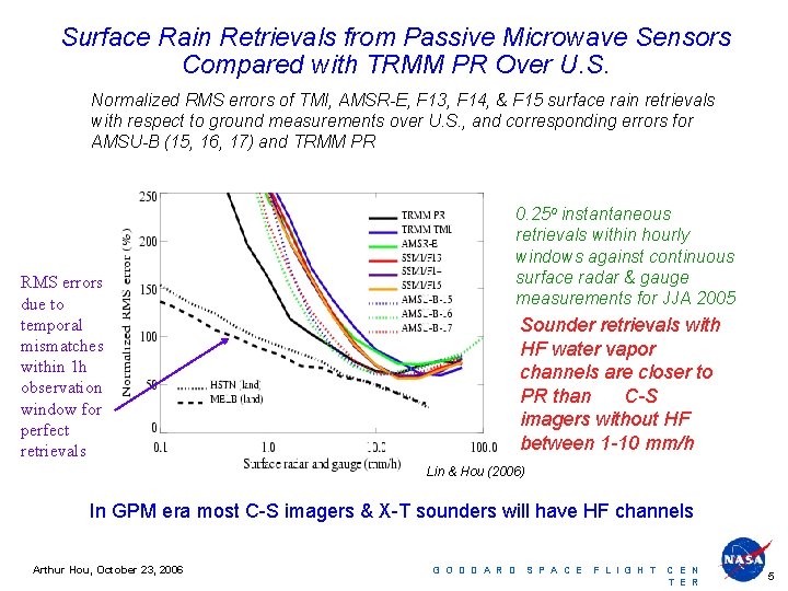 Surface Rain Retrievals from Passive Microwave Sensors Compared with TRMM PR Over U. S.