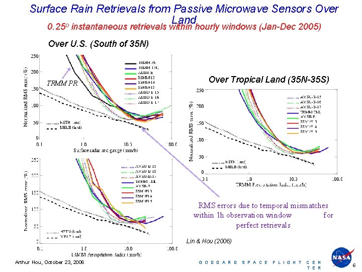 Surface Rain Retrievals from Passive Microwave Sensors Over Land o 0. 25 instantaneous retrievals
