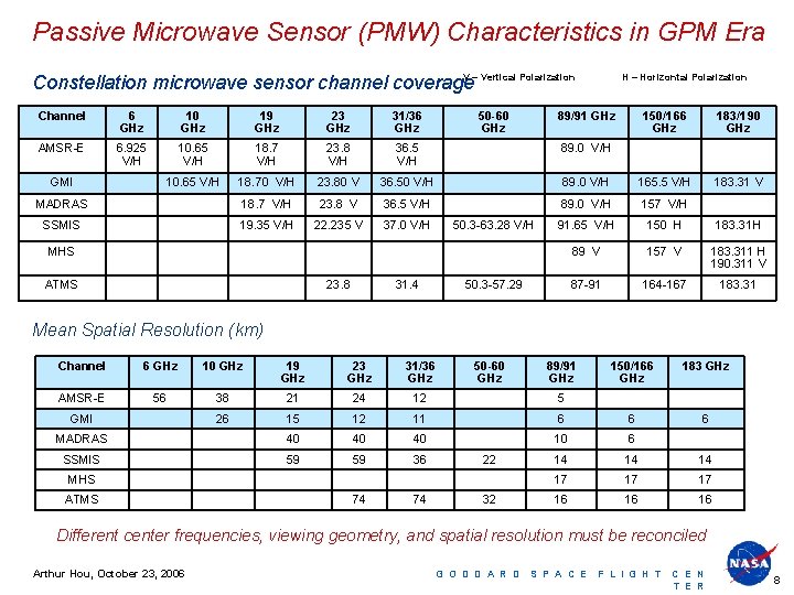 Passive Microwave Sensor (PMW) Characteristics in GPM Era V – Vertical Polarization Constellation microwave
