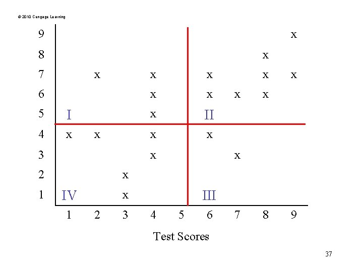 © 2010 Cengage Learning 9 x 8 x 7 x 6 5 I 4