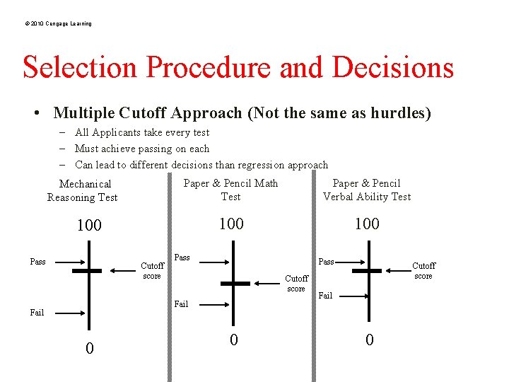 © 2010 Cengage Learning Selection Procedure and Decisions • Multiple Cutoff Approach (Not the