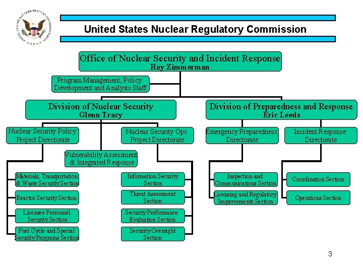 United States Nuclear Regulatory Commission Office of Nuclear Security and Incident Response Roy Zimmerman