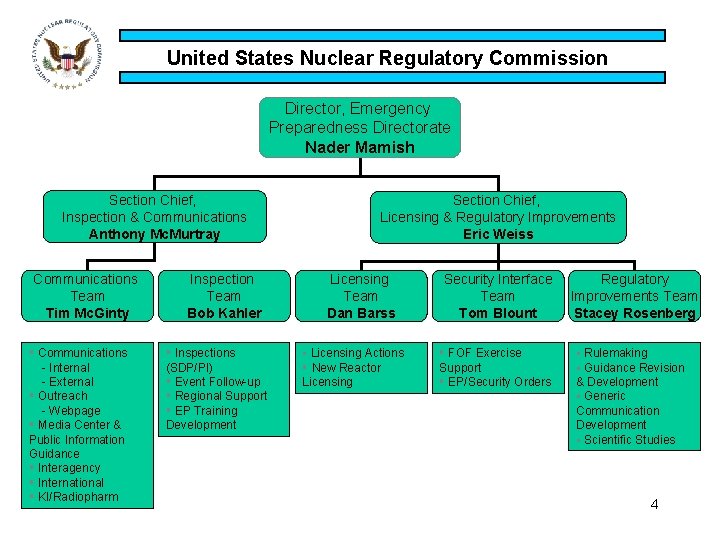United States Nuclear Regulatory Commission Director, Emergency Preparedness Directorate Nader Mamish Section Chief, Inspection
