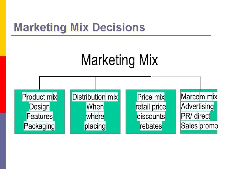 Marketing Mix Decisions 