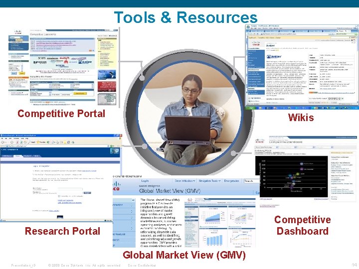 Tools & Resources Competitive Portal Wikis Research Portal Competitive Dashboard Global Market View (GMV)