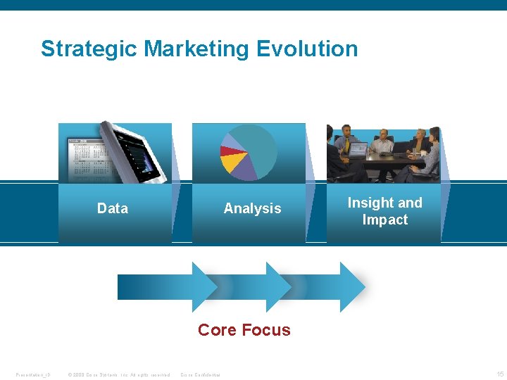 Strategic Marketing Evolution Data Analysis Insight and Impact Core Focus Presentation_ID © 2008 Cisco