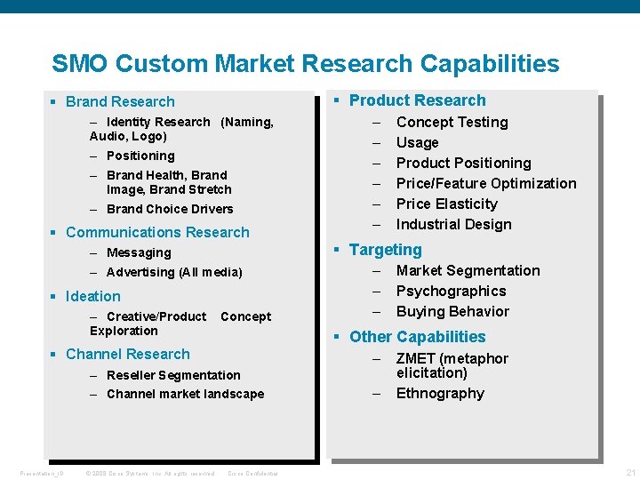 SMO Custom Market Research Capabilities § Product Research § Brand Research – Identity Research