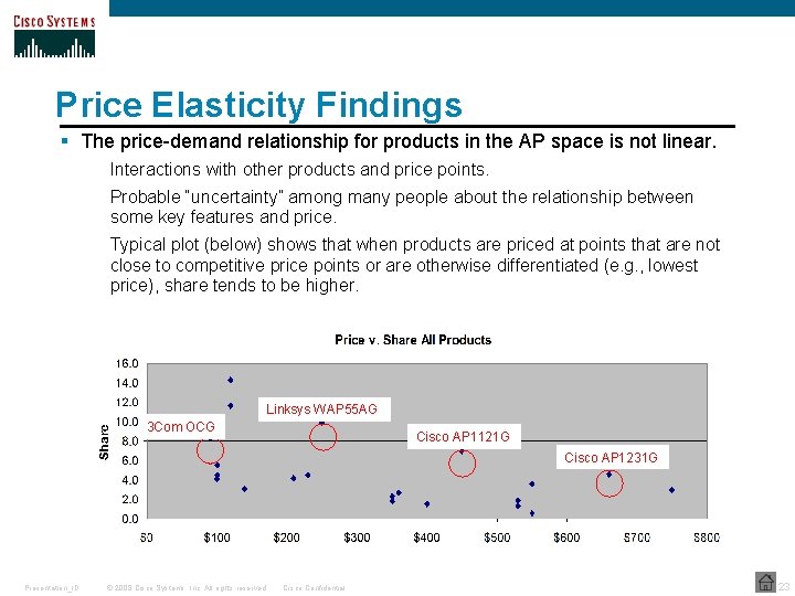 Price Elasticity Findings § The price-demand relationship for products in the AP space is