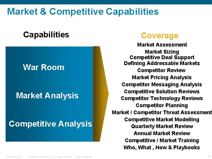 Market & Competitive Capabilities Coverage War Room Market Analysis Competitive Analysis Presentation_ID © 2008