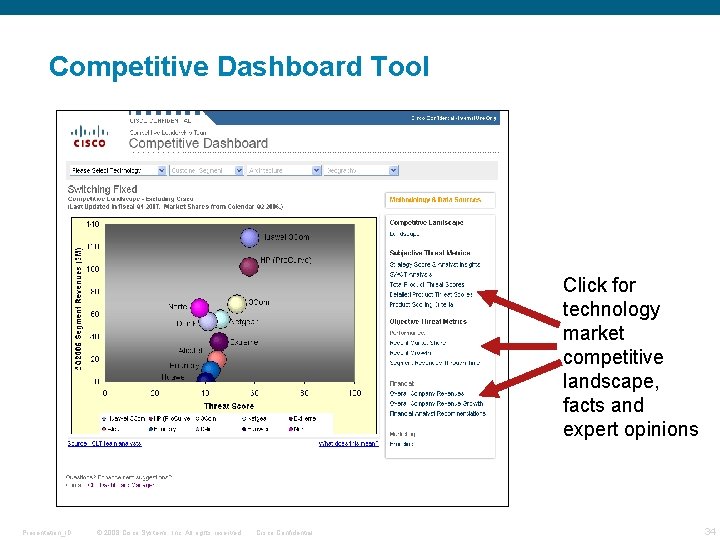 Competitive Dashboard Tool Click for technology market competitive landscape, facts and expert opinions Presentation_ID