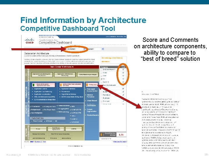 Find Information by Architecture Competitive Dashboard Tool Score and Comments on architecture components, ability